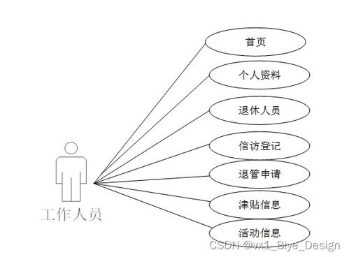 基于SSM框架与MySQL的企业退休人员服务管理系统设计与实现