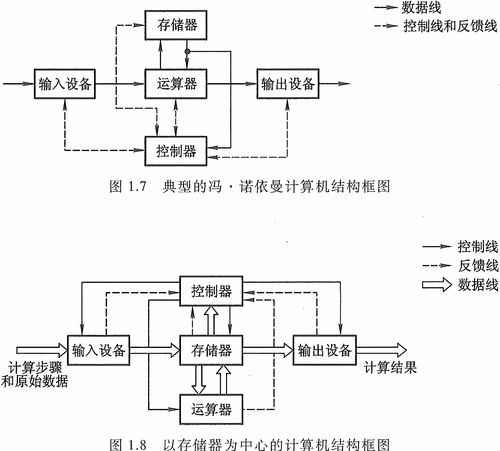 计算机组成原理笔记 第1章 计算机系统概论 计算机系统服务
