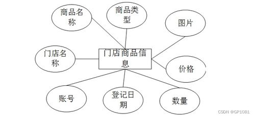 SSM连锁便民超市前端系统设计与实现 问题解析与解决方案
