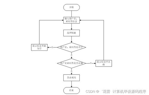 基于Java的安卓代驾到家服务APP设计与实现——计算机毕业设计全流程解析