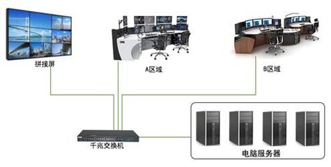快捷CS分布式系统助力指挥中心现代化建设